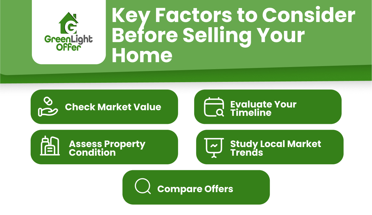 Key Factors to Consider Before Selling Your Home Key factors to consider before selling your home, featuring GreenLight Offer logo, with icons for checking market value, assessing property condition, evaluating timeline, studying local market trends, and comparing offers.