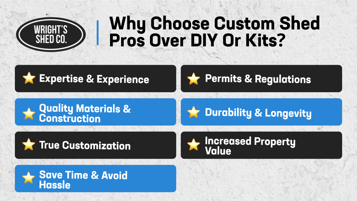 Benefits of choosing Custom Shed Pros over DIY or kits, including expertise, quality, and customization.